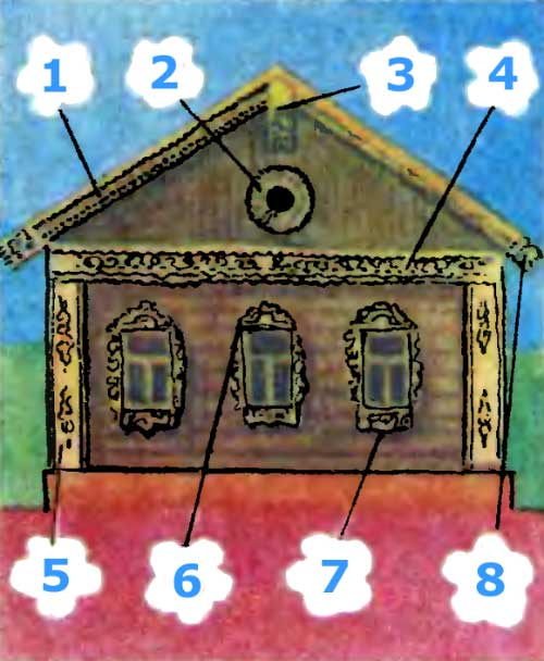 Схема располпжения ажурных декоративных элементов на фасаде дома